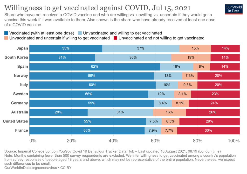 Is Herd Immunity the Solution Against COVID-19?