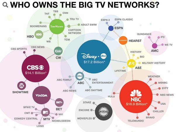 Media ownership